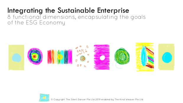 Integrating the Sustainable Enterprise
